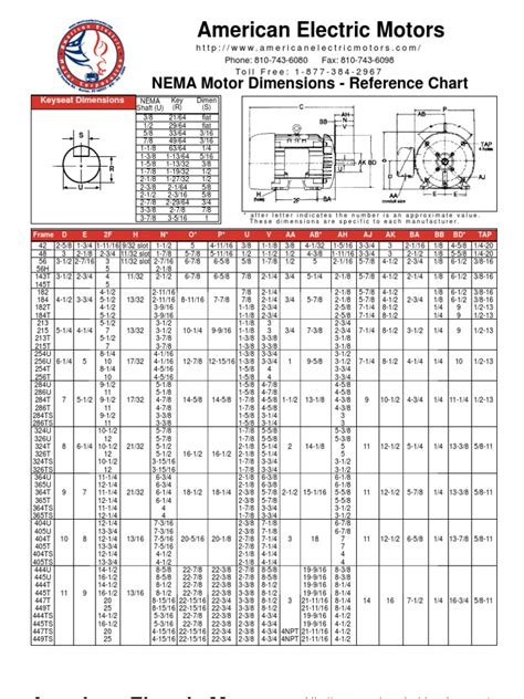 NEMA Motor Dim Chart | Mechanical Engineering | Manufactured Goods