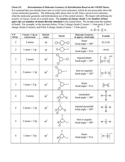 Hybridization Chart