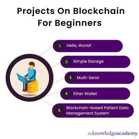 Top 15 Blockchain Project Ideas for Beginners and Professionals