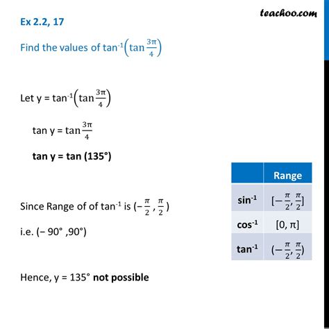 How To Find Tan Inverse In Calculator