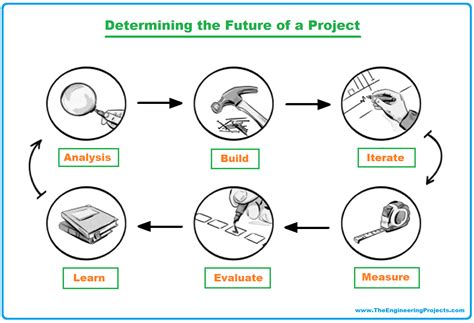 What is Rapid Prototyping? Techniques, Software, Examples and ...