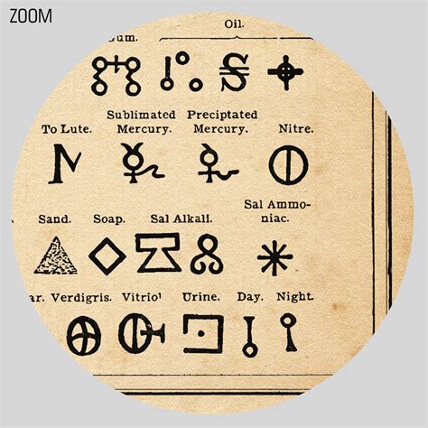 Printable Alchemist Symbols tab by Agrippa - alchemy art poster