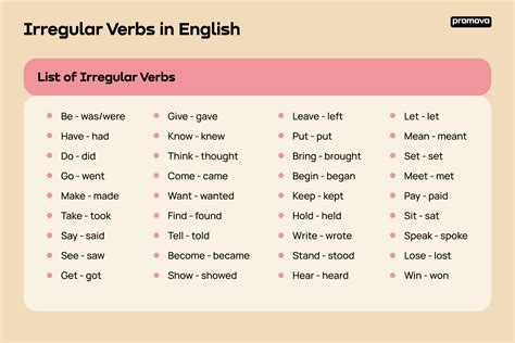 List Of Irregular Verbs English