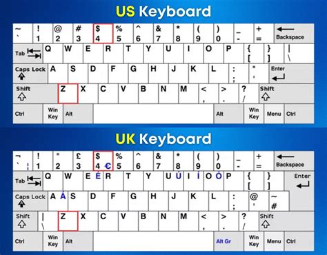 US vs. UK Keyboard Layout: Differences Explored | The World's Best And Worst