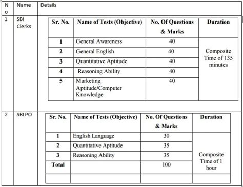 How to Prepare for Banking Exams ? - Education Technology for Digital Assessments, Exams ...