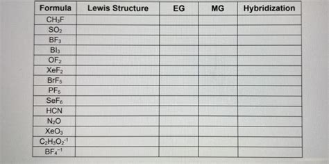 Solved Lewis Structure EG MG Hybridization Formula CH3F SO2 | Chegg.com