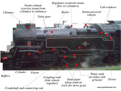 Parts Of A Steam Engine Locomotive