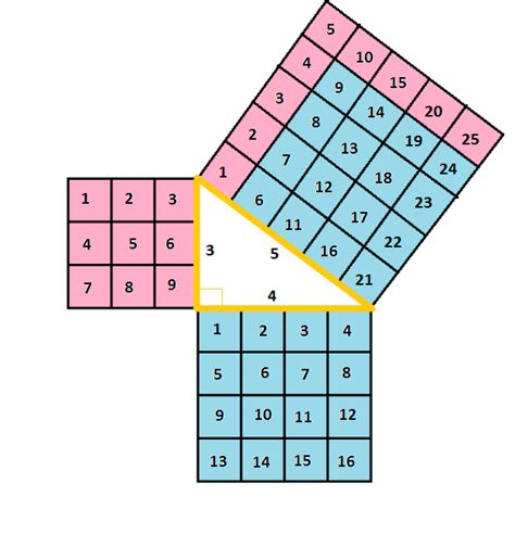 Pythagorean Theorem Proof: Lesson for Kids | Study.com