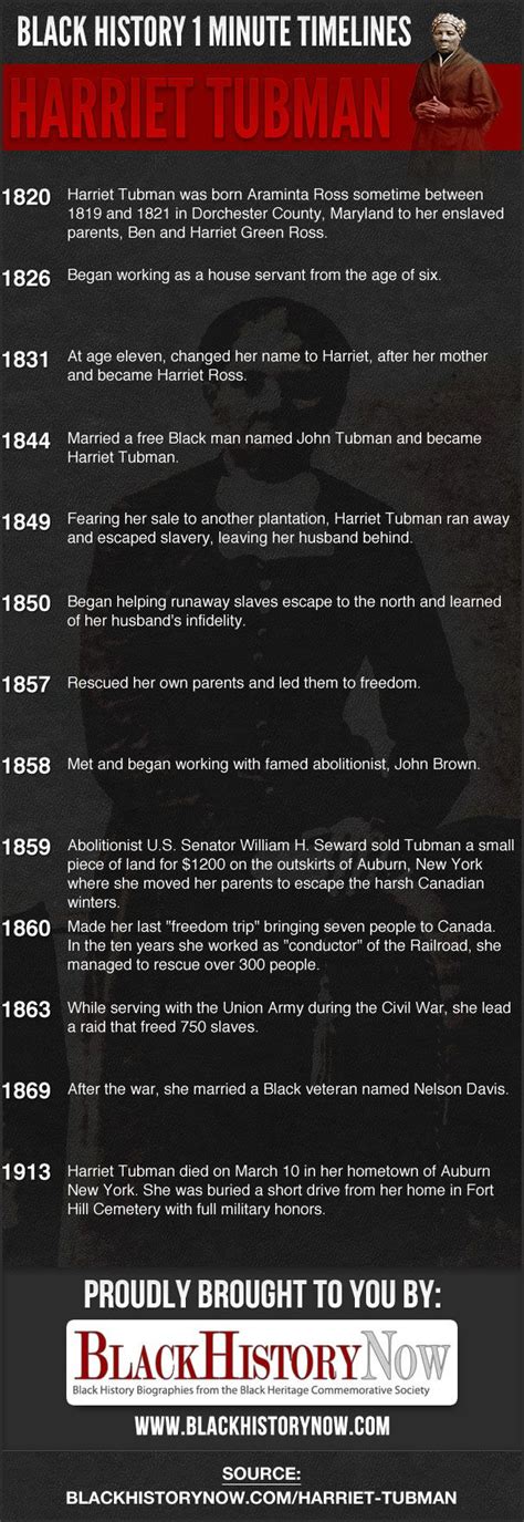 Harriet Tubman Family Tree