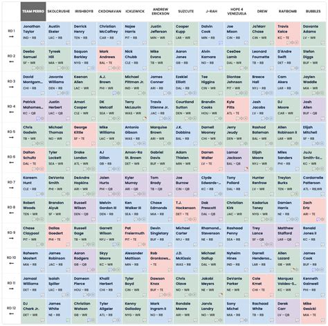 Fantasy Draft Rankings Printable