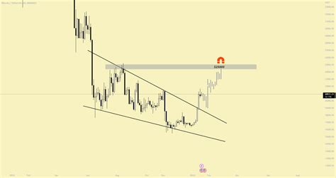 $BTC/USDT ANALYSIS for BINANCE:BTCUSDT by CoinCode_Cap — TradingView