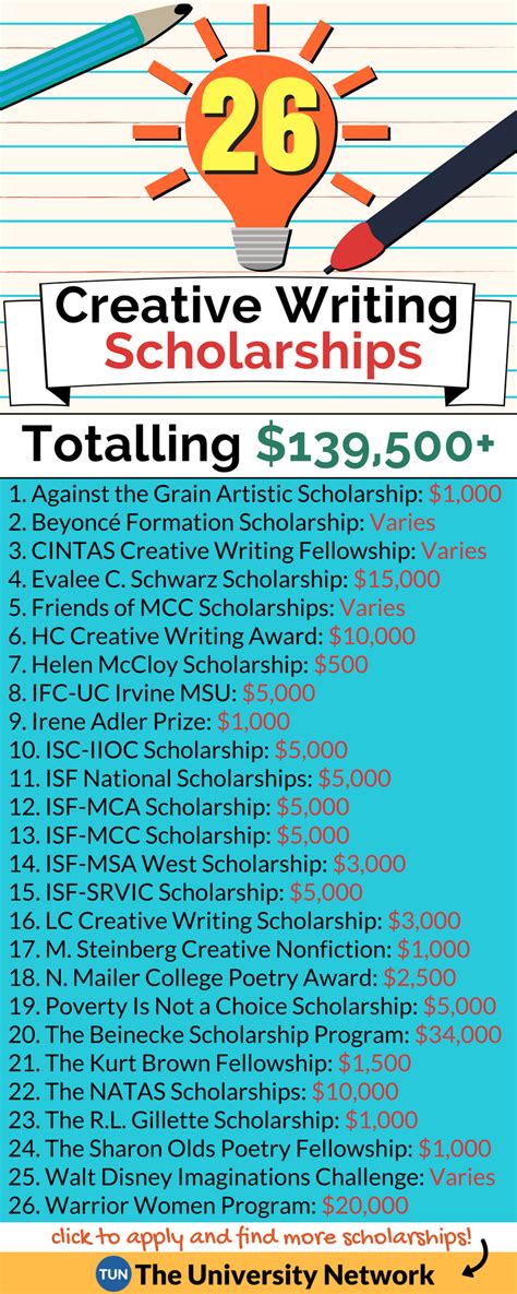 Creative Writing Scholarships | The University Network | Creative writing scholarships ...