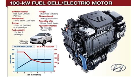 Hyundai’s Fuel Cell Real Deal | WardsAuto