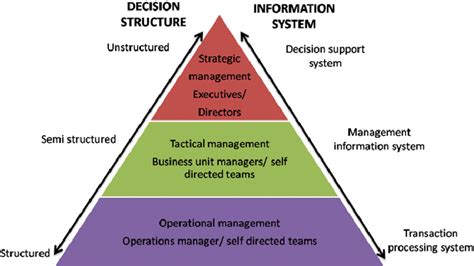 Management Information System (MIS) Concept, Types, Process, Advantages ...