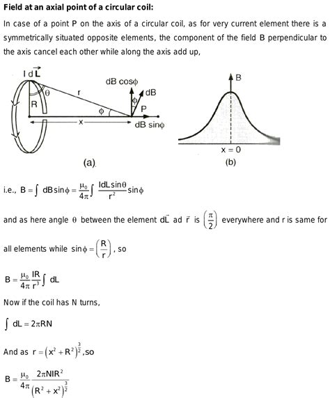 Magnetic field on the axis of a circular current loop