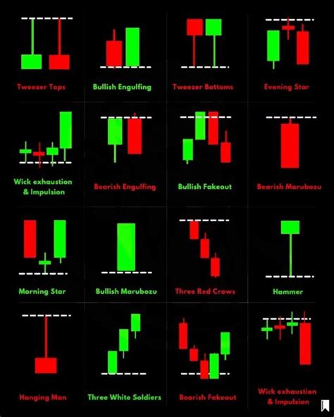 Understanding Candlestick Chart Patterns For Beginners | #KhabarLive | Breaking News, Analysis ...