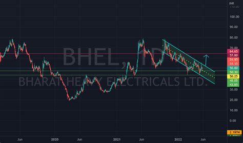 BHEL Stock Price and Chart — BSE:BHEL — TradingView — India