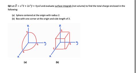 CYLINDRICAL COORDINATE SYSTEM Differential Elements | Chegg.com