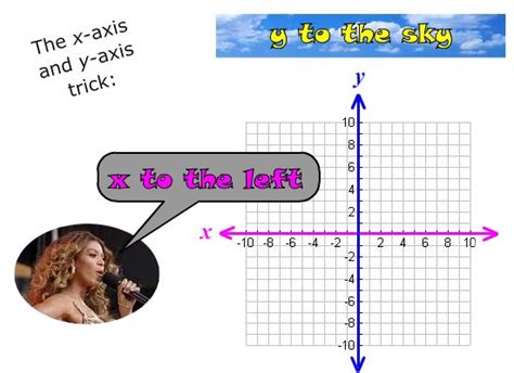 How do you make a bar chart? + Example