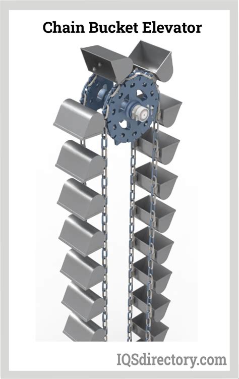 Bucket Elevators & Conveyors: What Are They? Types, Uses