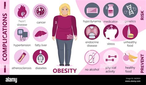 Obesity causes and complications infographic for obsessive woman ...