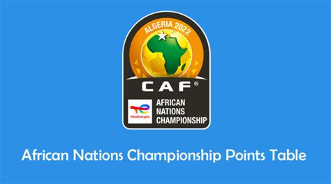 African Nations Championship 2022 Points Table, CHAN 2022 standings