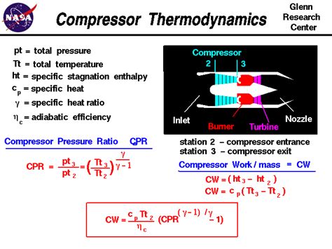 Turbine Efficiency Equation Thermodynamics - Tessshebaylo