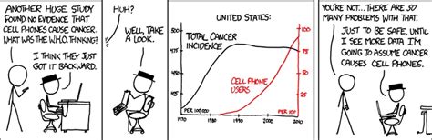 Fun Statistics: Spurious Correlations (Correlation !=> Causation) | Data Science and Machine ...