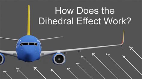 How Does the Dihedral Effect Work in Aircraft? - YouTube