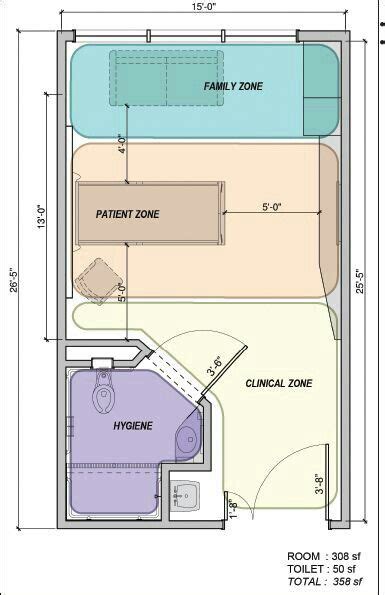 Dimensions | Hospital design, Healthcare interior design, Hospital architecture