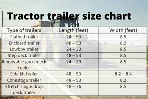 Enclosed Trailer Size Chart