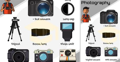 Photography Vocabulary Words: Photography Terms with Pictures • 7ESL