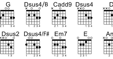 Pinoy Guitar Stuffs: Gitara by Parokya Ni Edgar Chords