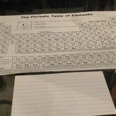 Periodic Table (Coloring Activity)