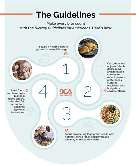 Updated Dietary Guidelines: 4 Key Takeaways