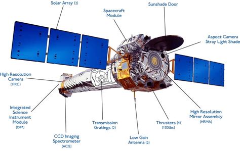 Chandra - Another Telescope From NASA Has Gone Offline After