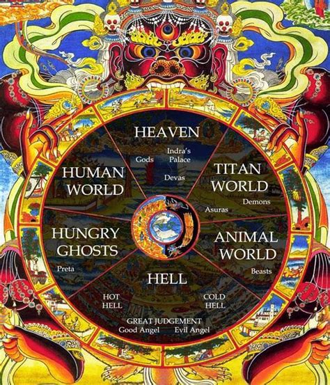 Rebirth | Buddhist wheel of life, Wheel of life, Vajrayana buddhism