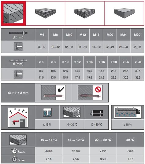 HILTI HIT-RE 500 V4 Injectable Epoxy Mortar Instruction Manual