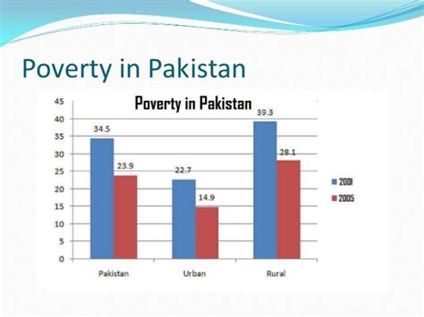 Poverty in Pakistan by Javed Choudhry