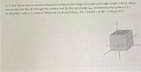 In the figure below, shows a Gaussian surface in the | Chegg.com