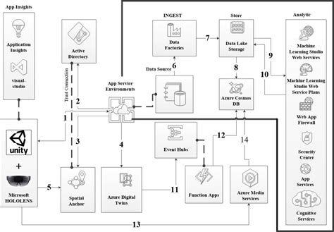 Mixed Reality Training Architecture | Download Scientific Diagram