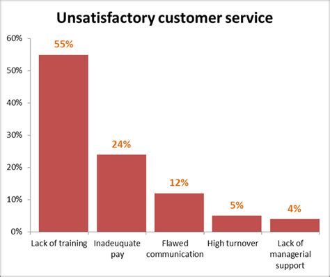 Interesting Charts