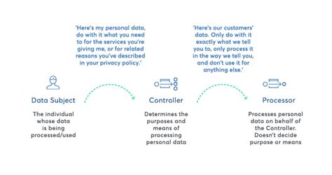 Our role as a data controller and what it means for you | GoCardless