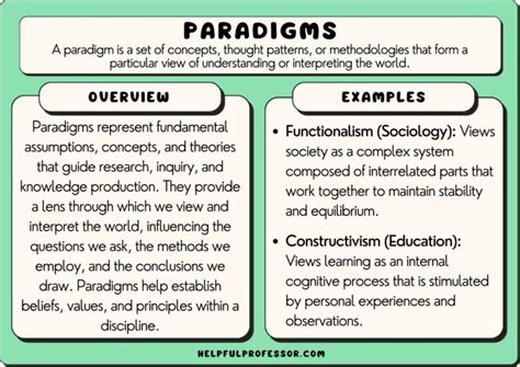 50 Paradigms Examples (2024)