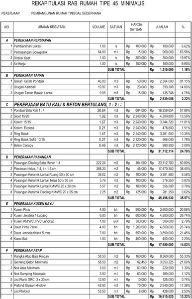 contoh bill of quantity rumah - David Mills