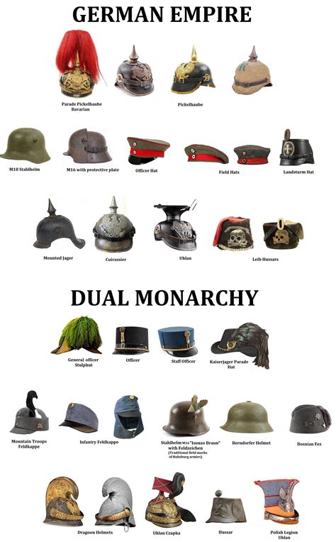 Hats and helmets worn by German and Austro-Hungarian armies during WW1 ...