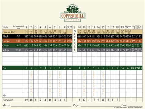 Scorecard – Copper Mill GC