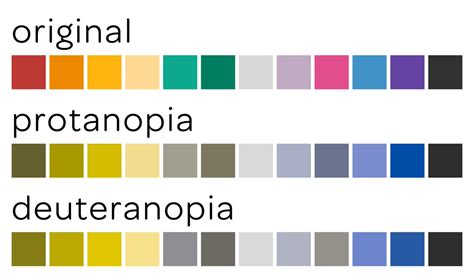 Color Blindness Chart