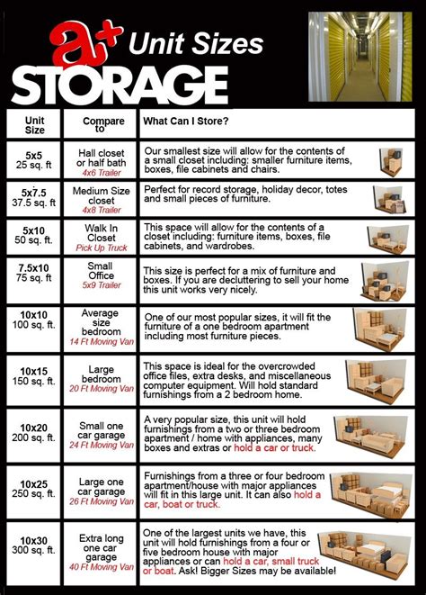 A+ Storage Sizing Guide | Storage Unit Sizes in Nashville | Storage ...