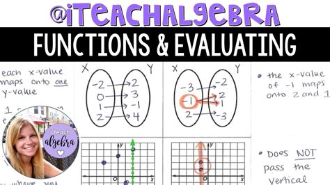 Evaluating Functions Worksheet Algebra 23 - Englishworksheet.my.id